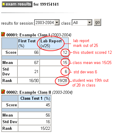 myExam results