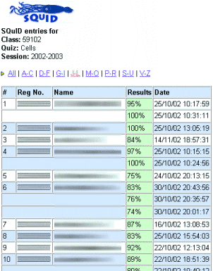 single classes results